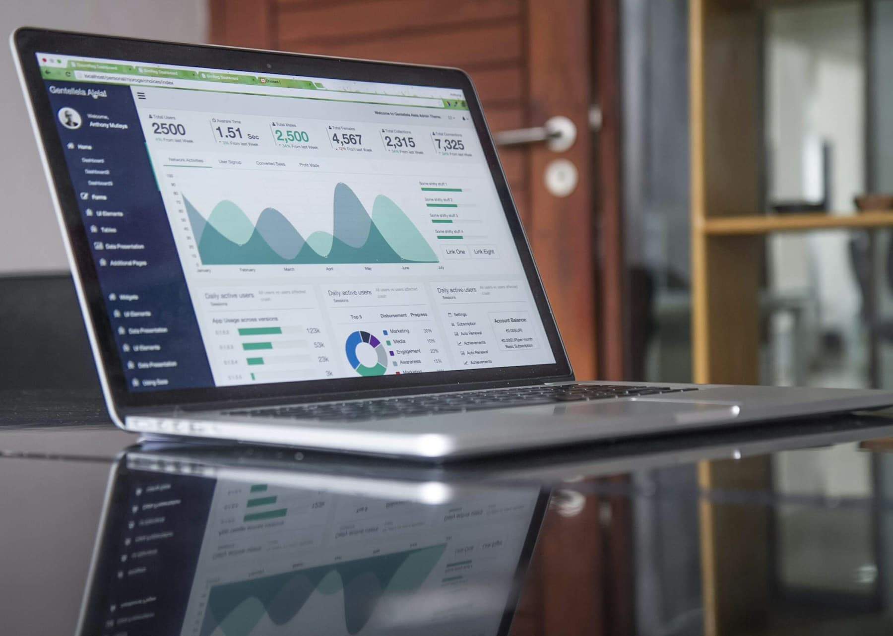 Panel de analítica digital en un portátil, con gráficos de tráfico y conversión